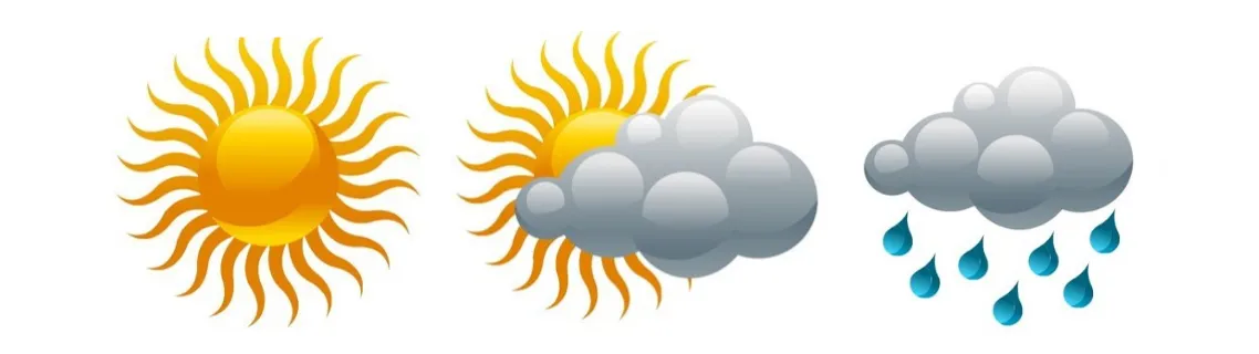 Simple diagram showing three weather states, the sun, the sun behind a fluffy cloud, and the fluffy cloud with rain falling from it. 