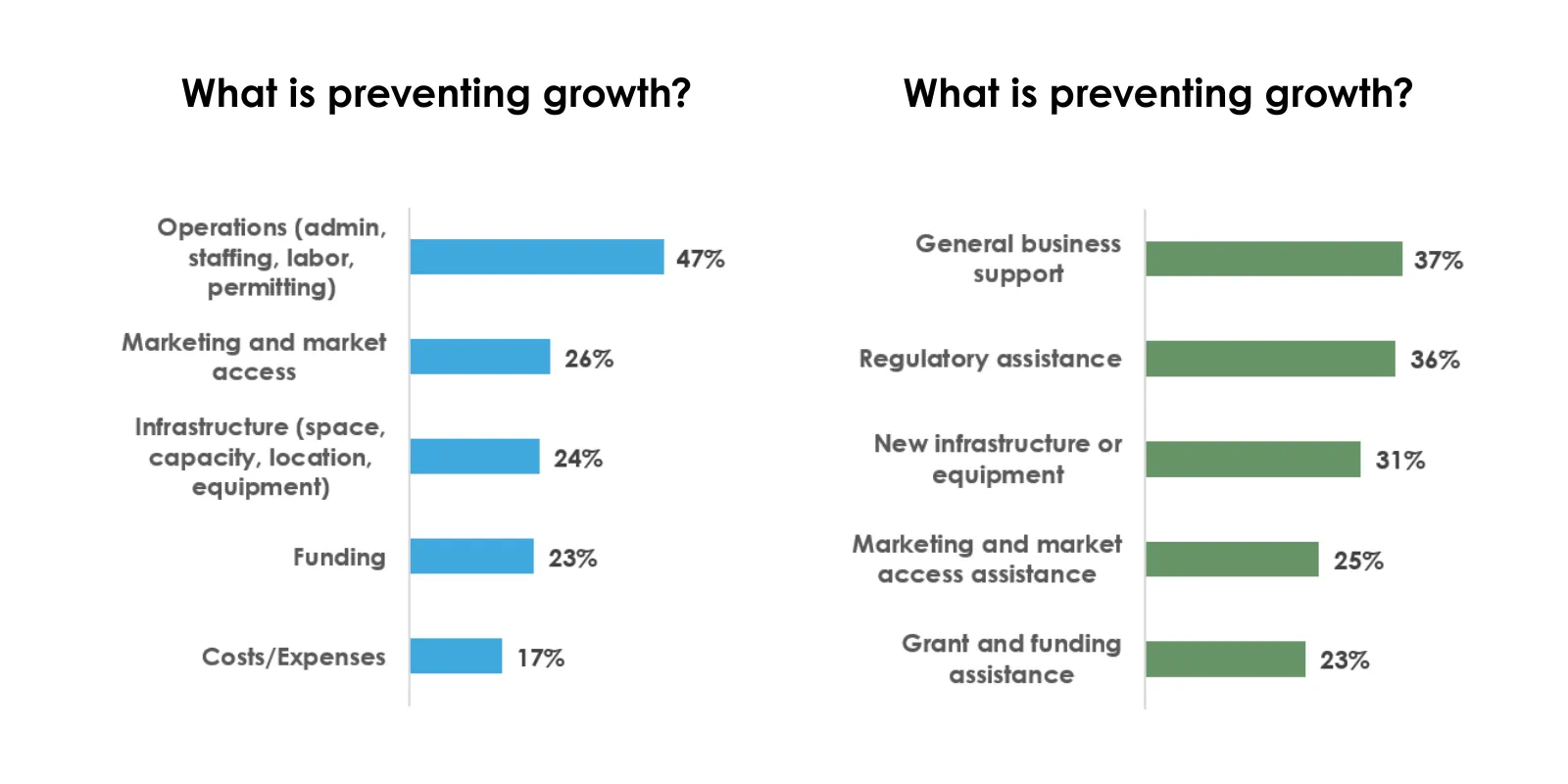 preventing growth chart