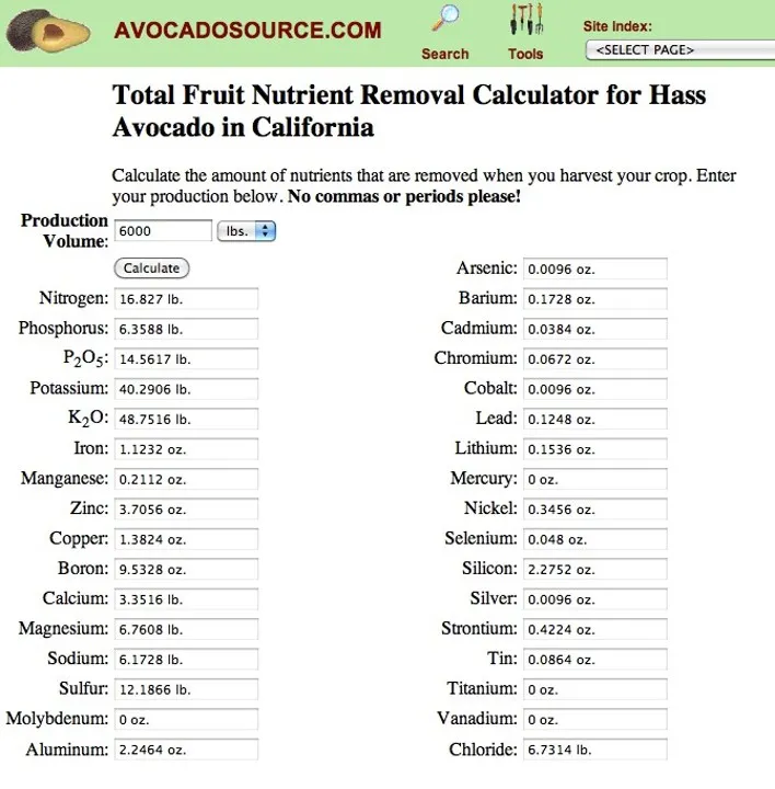 nutrient removal in avocado fruit