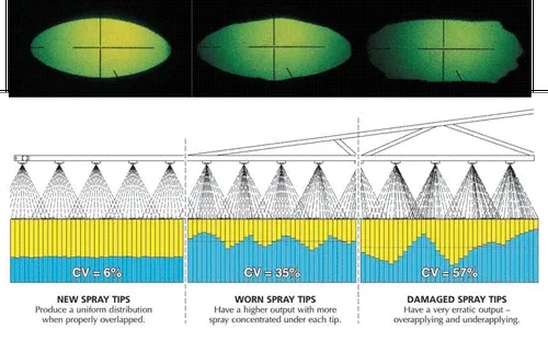 Worn spray nozzles - TeeJet Inc