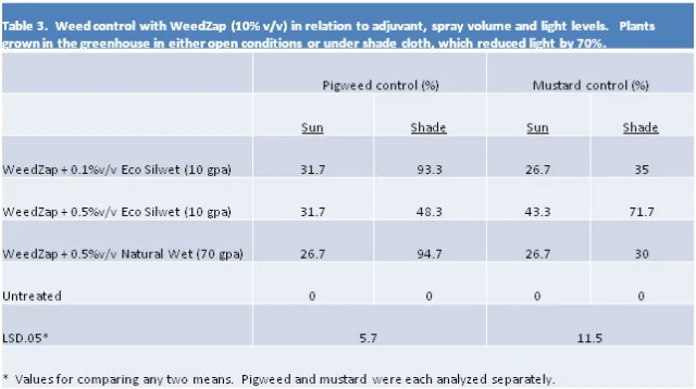 Organic herb table3 082811