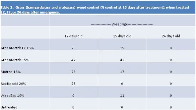 Organic herb table2 082811