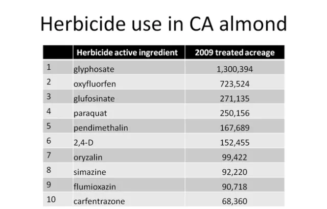 2009 almond herbicides