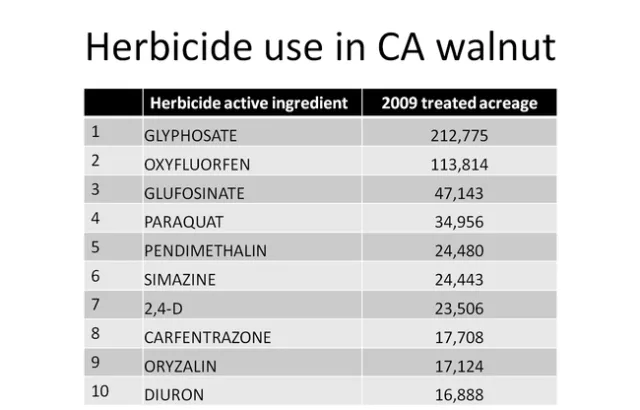 2009 walnut herbicides