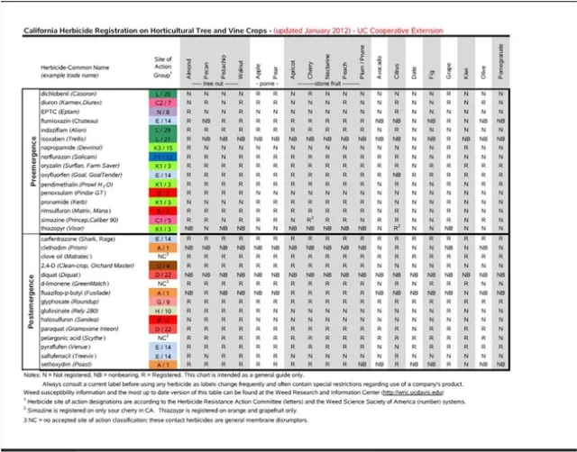 T&V chart with MOA