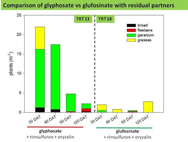 Figure 3 Johnson UC Davis
