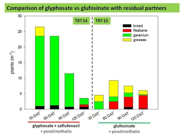 Figure 4 Johnson UC Davis