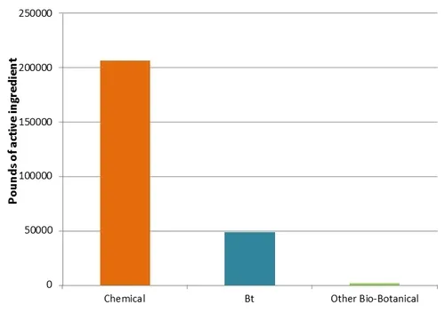 Strawberry pesticide use-2012b