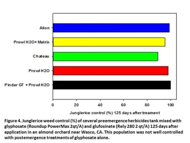 UCweedblog 093014 Fig4