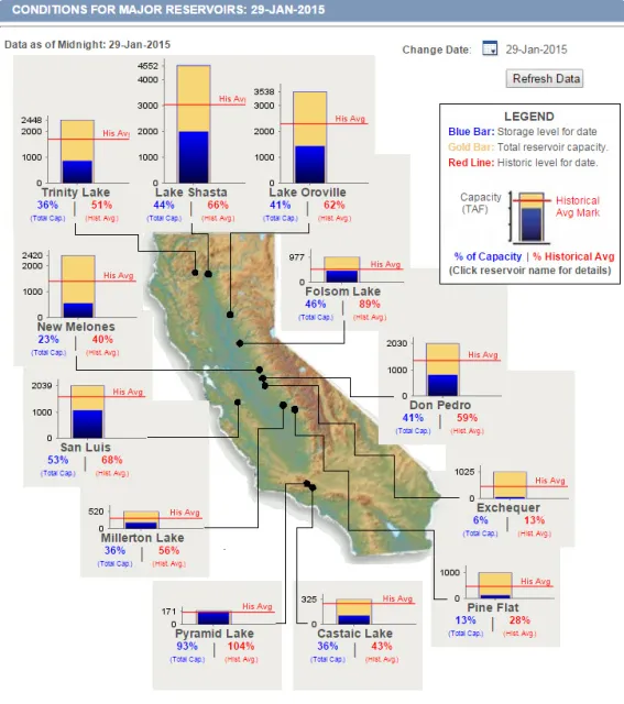 jan29reservoirs