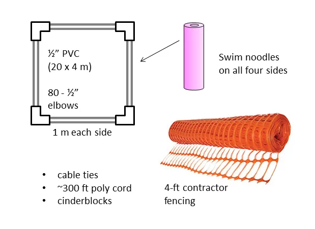 Water hyacinth fence