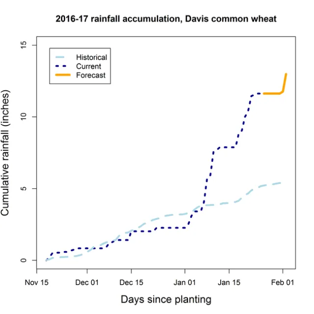 1l28 Davis Common Weather
