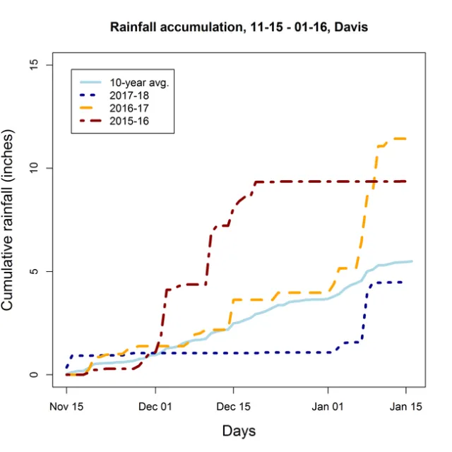 Davis 2015 18 Precip