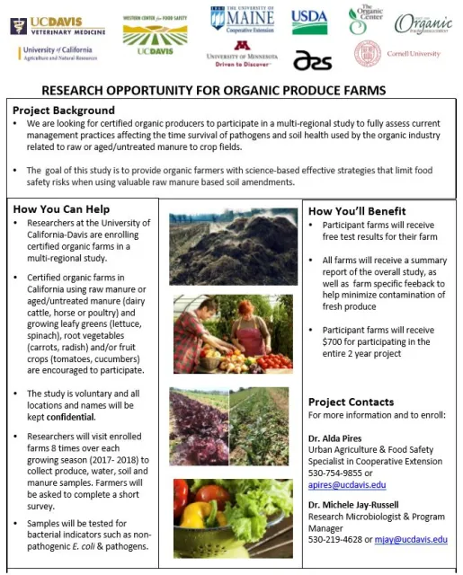 Research Opportunity for Organic Produce Farms