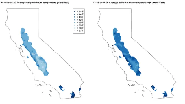 Historical Current Tmin 11-15 to 01-20