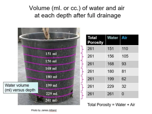 Fig 2 Water in sections