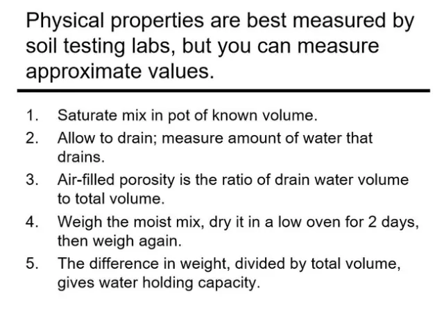 Figure 6 Estimating water and air porosity