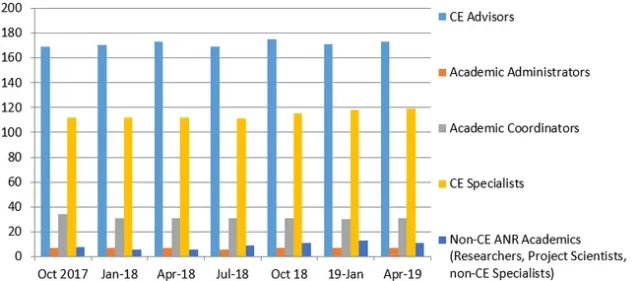 April 2019 footprint