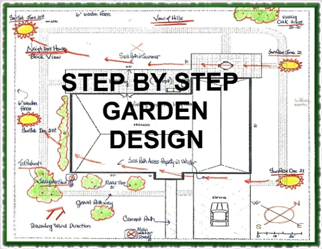 StepByStepGarden_cleaned_fuzzy
