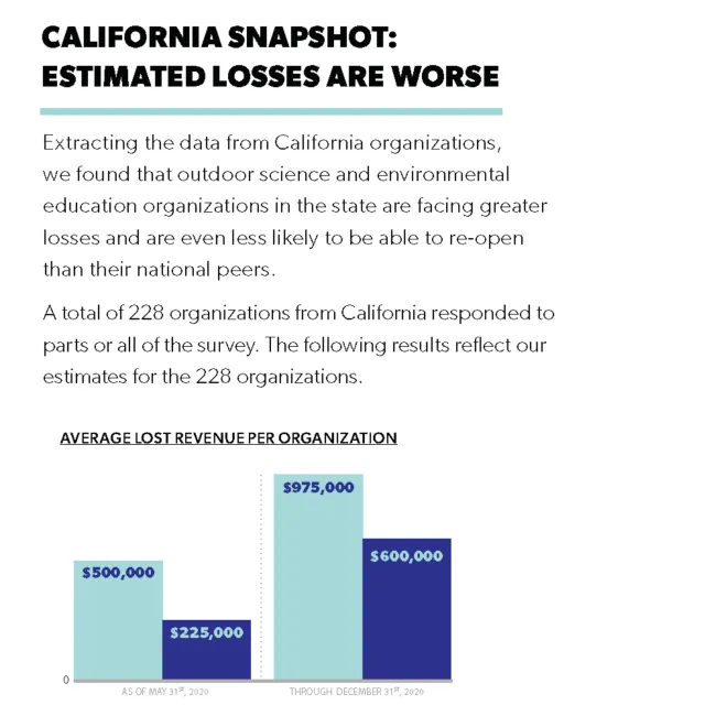 California Snapshot Graphic