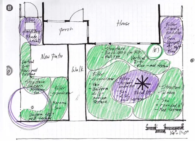 Preliminary planting plan, Eve Werner
