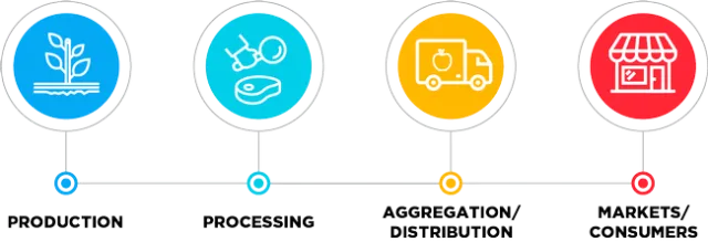 usda-4bil-food-system-release-060821-group