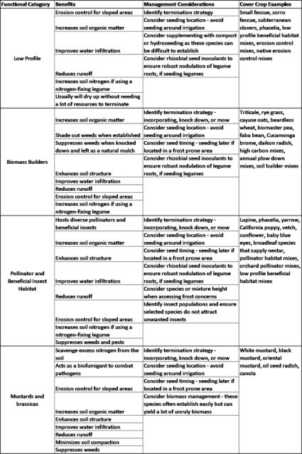 cover crop categories