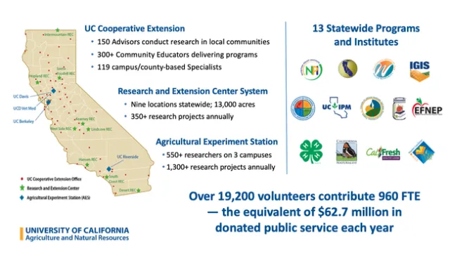 Map of ANR locations