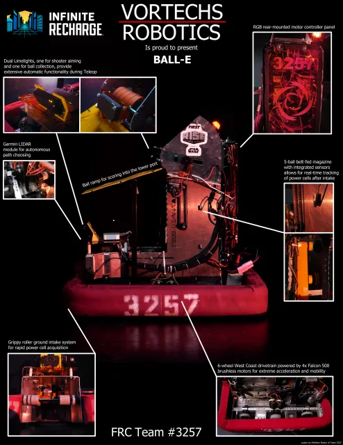 robot poster 3257