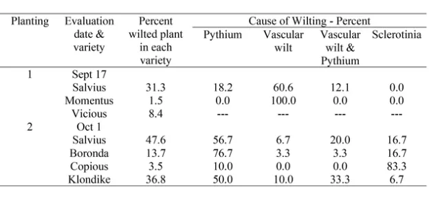 table 4 pythium