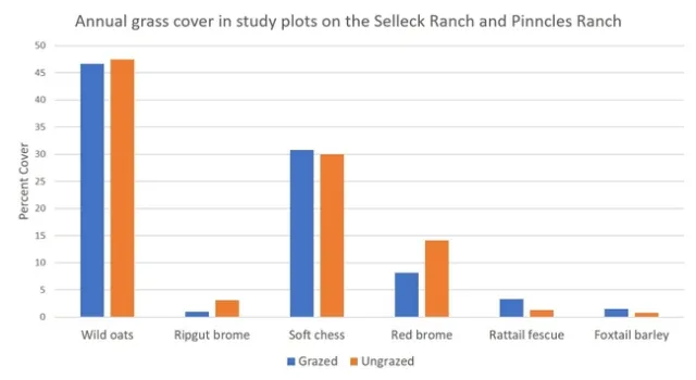 Fig4 Annual grasses graph