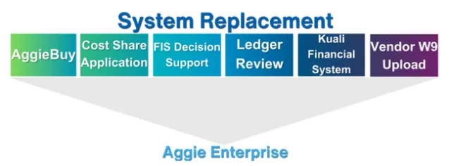 SystemReplacement graphic