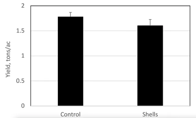 april 8th 2022 yield data