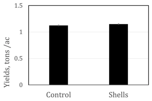october 17 2022 yield data