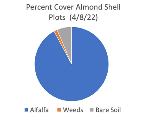 almond shell weed april