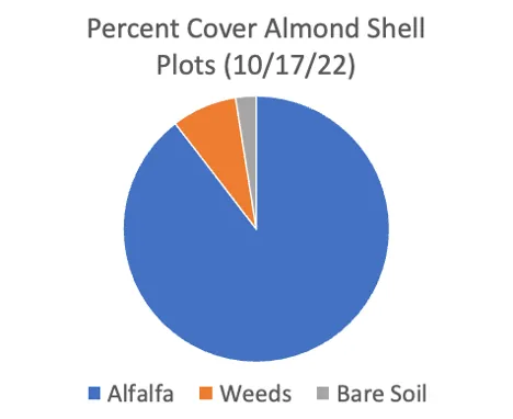 almond shell weeds october