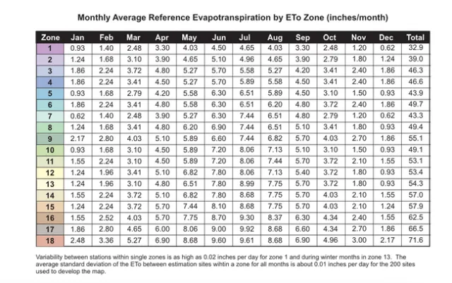 Figure 4 Feature 3 How Much Water