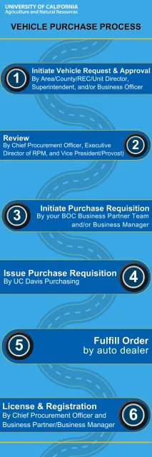 Steps and who completes them.png