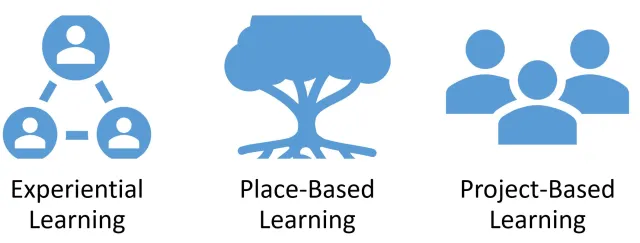 experiential learning, place based learning, project based learning