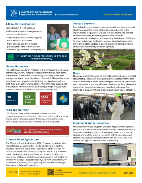 UC Cooperative Extension Glenn County Spotlight 2024-2025 - Page 2