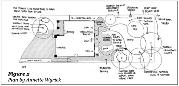 Figure 2 Garden Design