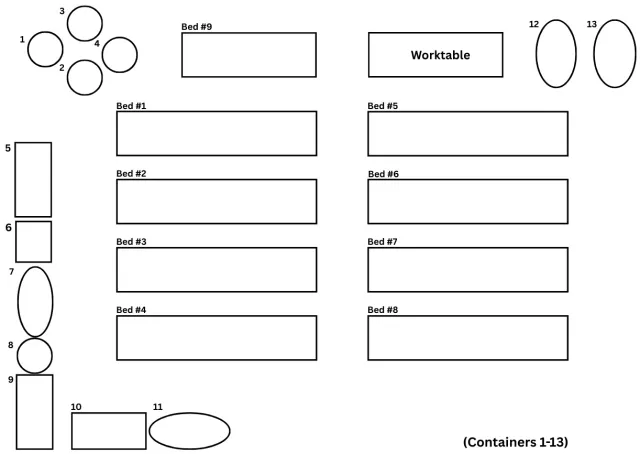 FOHC Vegetables Planters