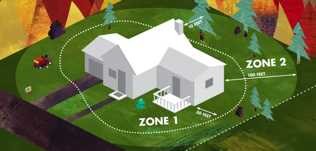 Defensible space zones. Cal Fire