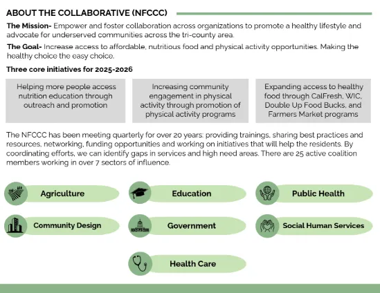 Screenshot of a section of Monterey County's data brief "About the Collaborative (NFCCC)"