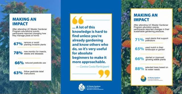 3 table top sign templates with impact statistics and quotes.