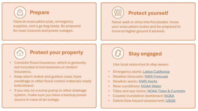 Preparedness steps to take for emergency planning and flooding