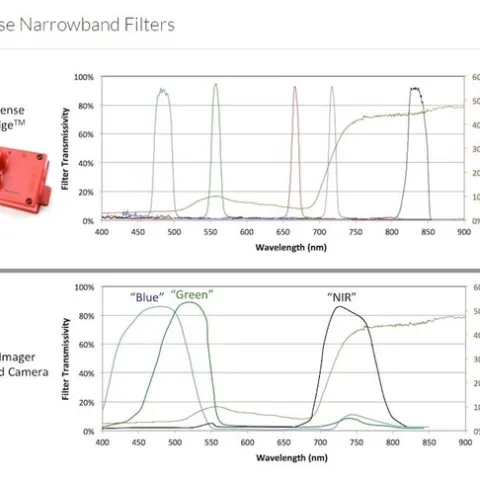 MicaSense response function