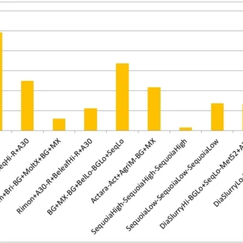 2014-Percent change lygus