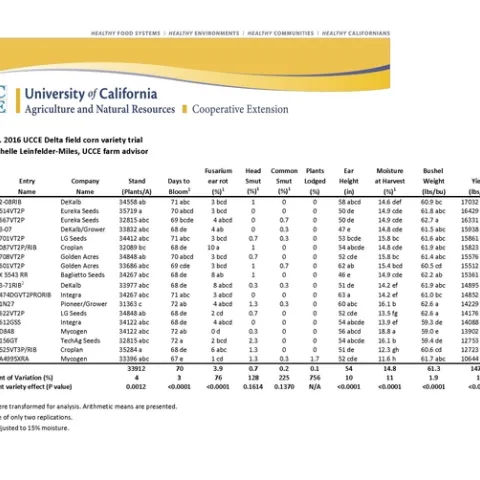 Table 1. 2016 UCCE Field Corn Variety Trial Results