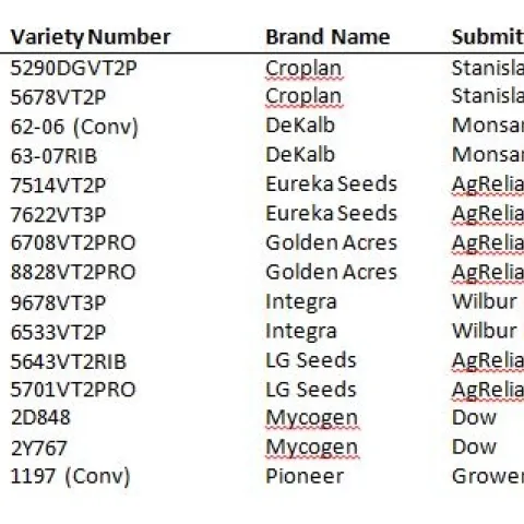 2017-7-24 Table 1. Field Corn Variety Trial Update